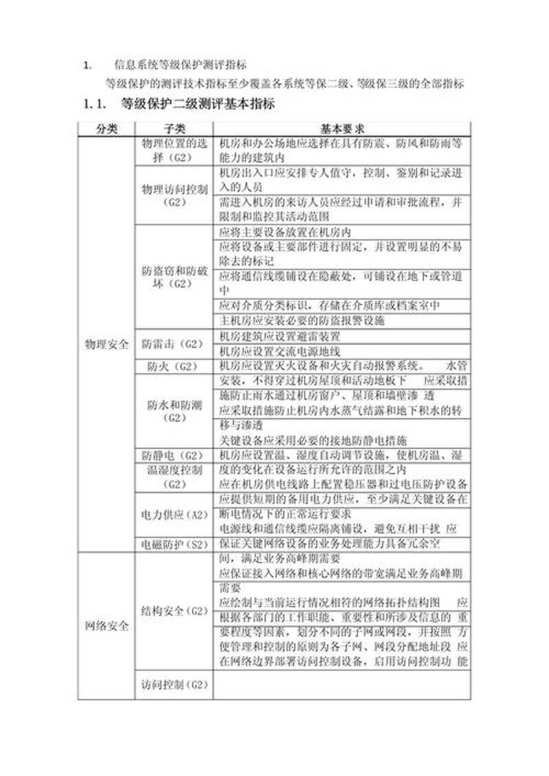 网络安全服务:新时代的防火墙