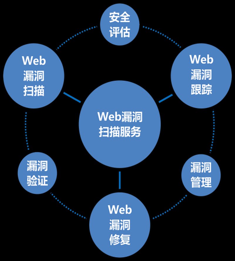 南京网络安全行业的最新趋势